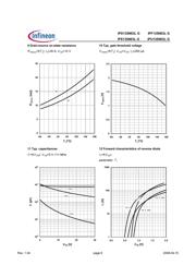 IPD135N03LGXT datasheet.datasheet_page 6