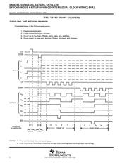 SN74LS193N datasheet.datasheet_page 6