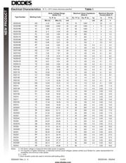 DDZ3V6B datasheet.datasheet_page 2