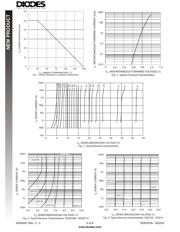 DDZ3V6B datasheet.datasheet_page 3