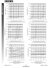 DDZ3V6B datasheet.datasheet_page 4