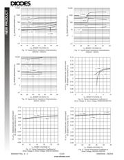 DDZ3V6B datasheet.datasheet_page 5