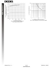 DDZ3V6B datasheet.datasheet_page 6