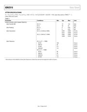 ADN2816 datasheet.datasheet_page 4