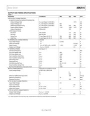 ADN2816 datasheet.datasheet_page 5