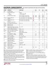 LTC3605EUF#TRPBF datasheet.datasheet_page 3