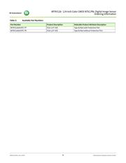 MT9V126IA3XTC-DP datasheet.datasheet_page 4