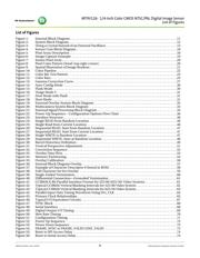 MT9V126IA3XTC-DR1 datasheet.datasheet_page 6