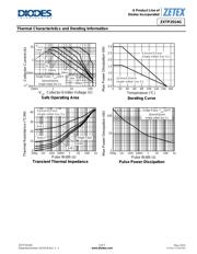 ZXTP2014GTA datasheet.datasheet_page 3