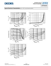 ZXTP2014GTC datasheet.datasheet_page 5