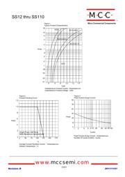 SS18-TP datasheet.datasheet_page 2