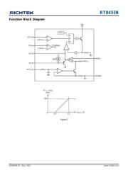 RT8453BGSP datasheet.datasheet_page 3