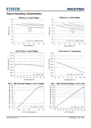 RT8453BGSP datasheet.datasheet_page 6