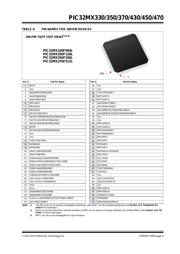 PIC32MX450F256HT-I/MR 数据规格书 5