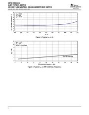 SN74CB3Q16244DGVR datasheet.datasheet_page 6