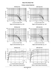 MJL21193 datasheet.datasheet_page 3