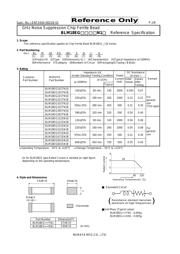 BLM18EG221TN1D 数据规格书 1