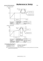 BLM18EG221TN1D 数据规格书 6