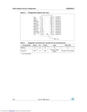 VNQ5050KTR-E datasheet.datasheet_page 6