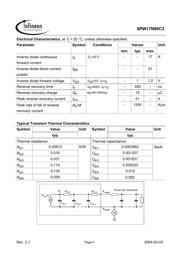 SPW17N80C3 datasheet.datasheet_page 4