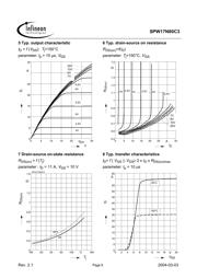 SPW17N80C3 datasheet.datasheet_page 6