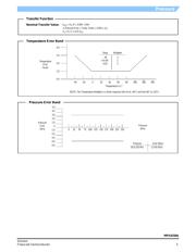 MPX4250A datasheet.datasheet_page 5