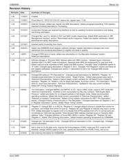 KSZ8995MI datasheet.datasheet_page 3