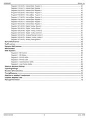 KSZ8995MI datasheet.datasheet_page 6