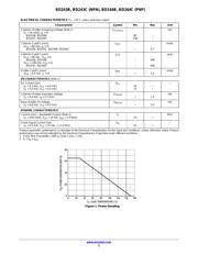 BD243BTU datasheet.datasheet_page 2