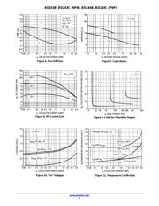 BD244 datasheet.datasheet_page 4