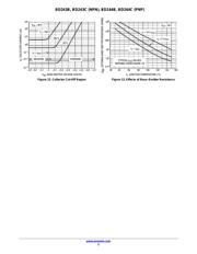 BD244 datasheet.datasheet_page 5