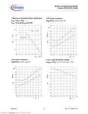 BTS3134 datasheet.datasheet_page 6