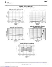 TMP103BYFFT datasheet.datasheet_page 5