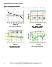 SKY12322-86LF datasheet.datasheet_page 4