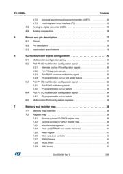 STLUX385ATR datasheet.datasheet_page 3