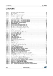 STLUX385ATR datasheet.datasheet_page 6