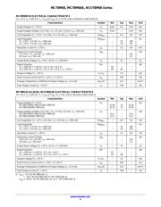 MC78M05BT datasheet.datasheet_page 4