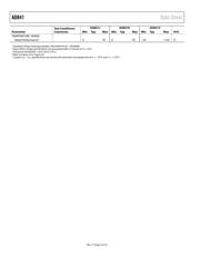 AD841JNZ datasheet.datasheet_page 4