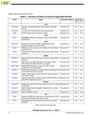 MPC8309VMAGDCA datasheet.datasheet_page 2