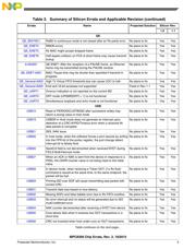 MPC8309VMAHFCA datasheet.datasheet_page 3