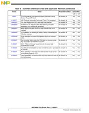 MPC8309VMAGDCA datasheet.datasheet_page 4