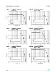 TSH300ILT datasheet.datasheet_page 5