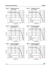 TSH300ILT datasheet.datasheet_page 6