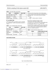 UDA1361 datasheet.datasheet_page 6