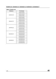 NAND01GR3B2CV1T datasheet.datasheet_page 2