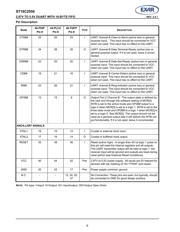 ST16C2550IJ44-F datasheet.datasheet_page 6