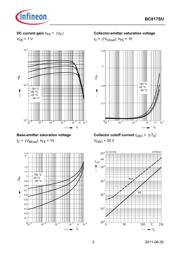 BC817 datasheet.datasheet_page 3