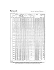 EEUFC1V561SH datasheet.datasheet_page 5