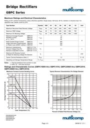 GBPC2506W datasheet.datasheet_page 2