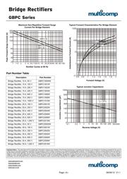 GBPC2506W datasheet.datasheet_page 3